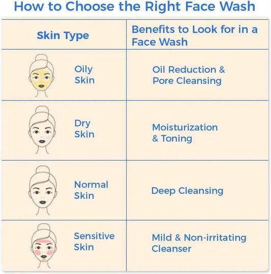 WOW SKIN SCIENCE Anti Acne - OIL Free - No Parabens, Sulphate, Silicones & Color Face Wash  (100 ml)