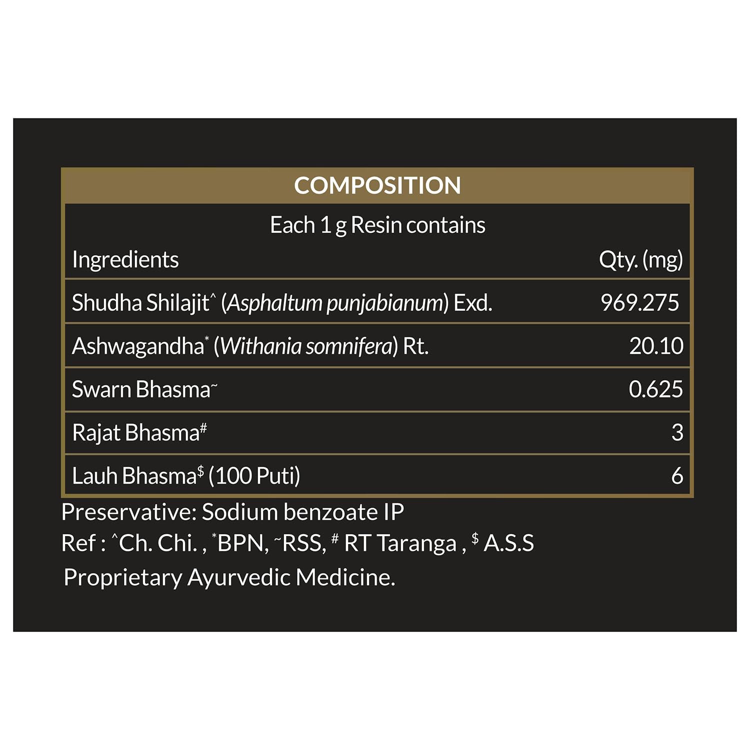 Koshaveda Shilajit Ashwa Gold Wsg 77 By Muscleblaze (20 G)|Fortified With Silver,Iron & Ashwagandha|For Strength,Endurance & Recovery,Resin - Zudioshop