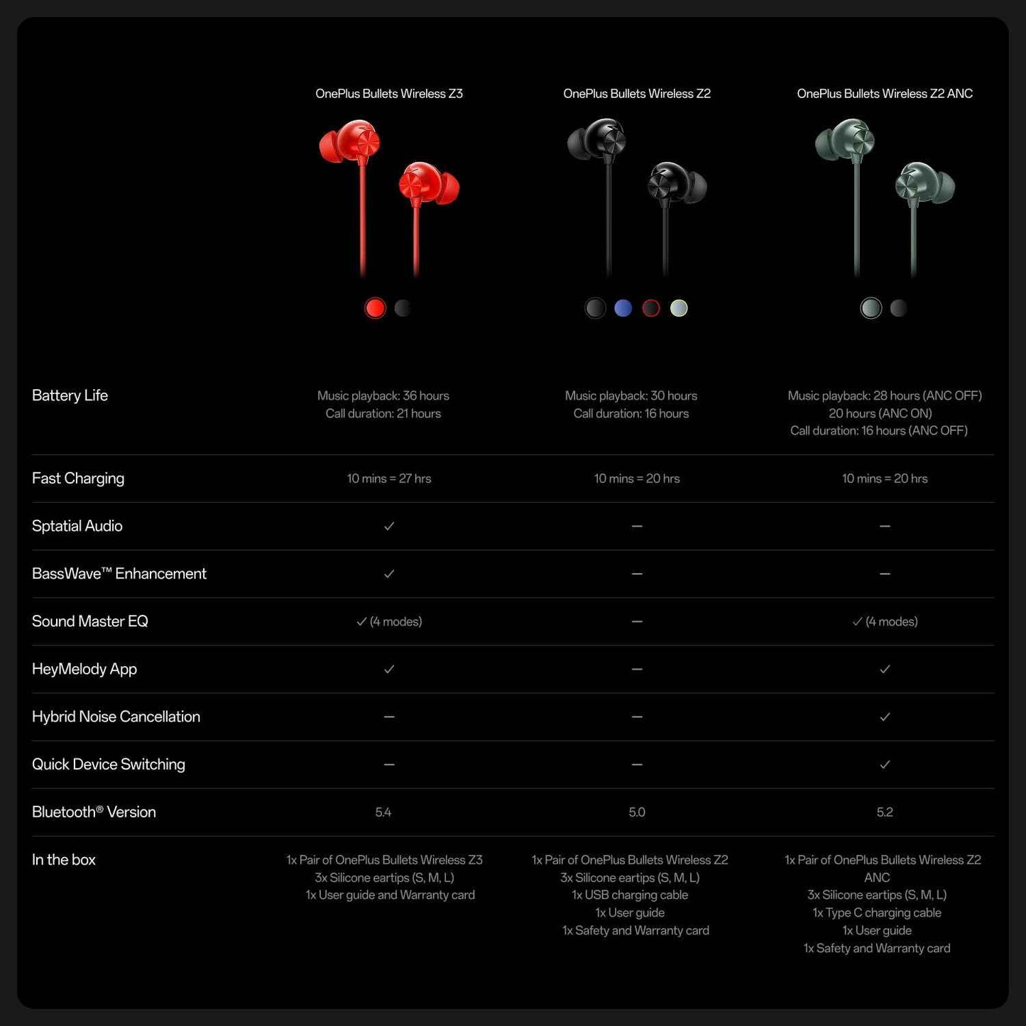 OnePlus Bullets Wireless Z3 in Ear Neckband