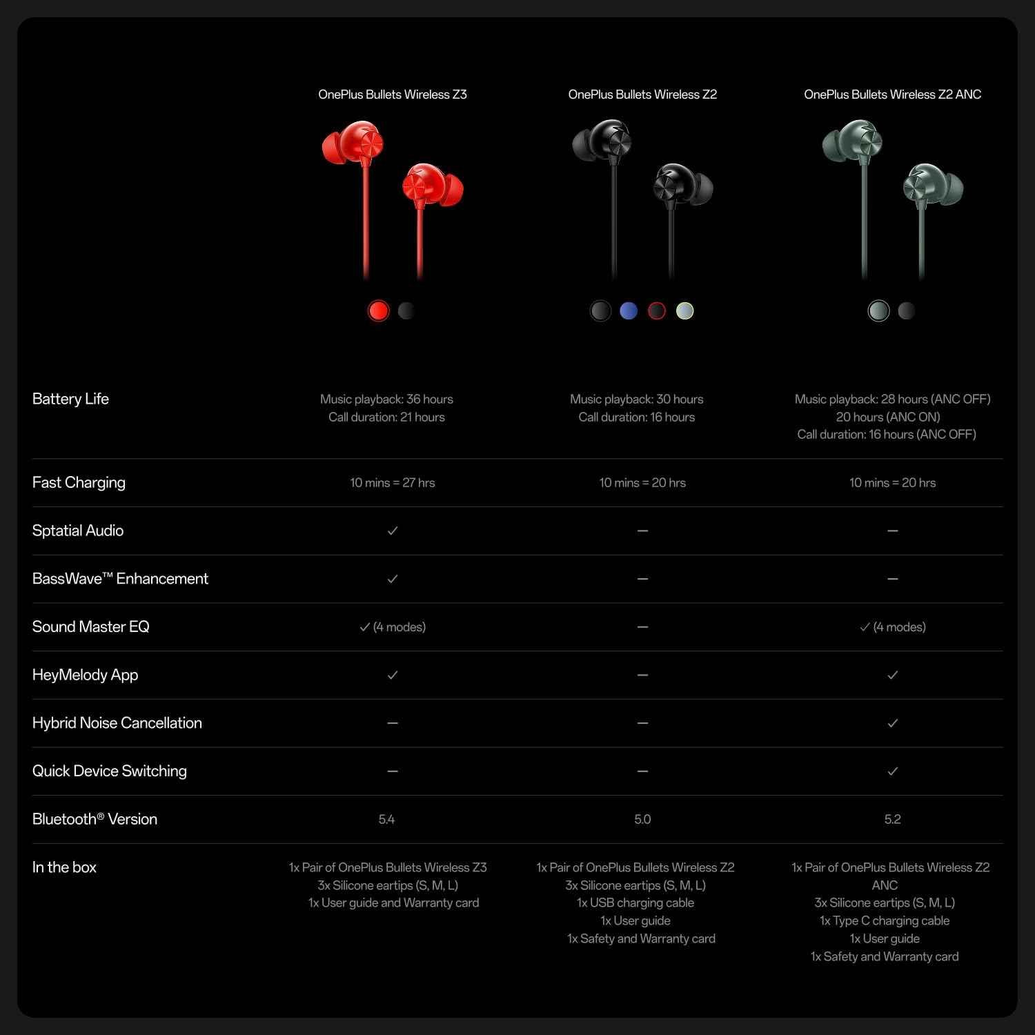 OnePlus Bullets Wireless Z3 in Ear Neckband