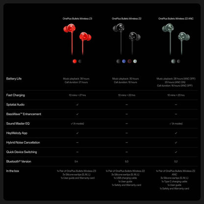 OnePlus Bullets Wireless Z3 in Ear Neckband