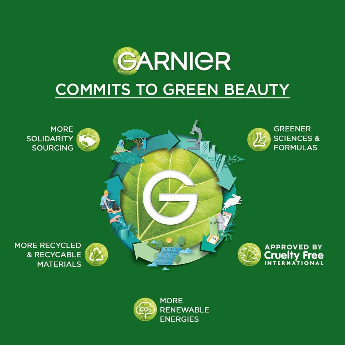 Garnier Men, Anti-Pimple Face Wash, Repairs Skin & Balances Oils, AcnoFight, 100 g (Pack of 2)