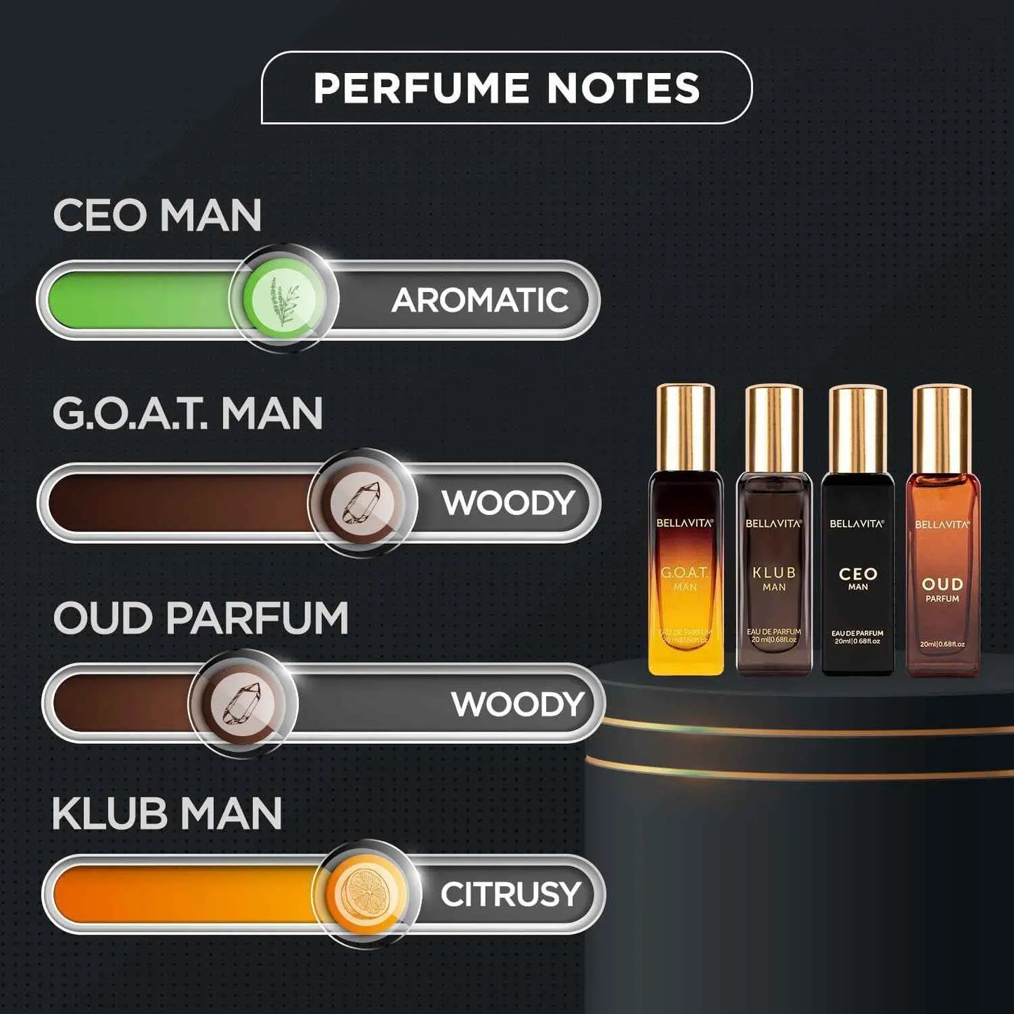 Bella Vita Luxury Long Lasting Men Gift Set | Perfume for Man | Woody, Citrusy, Oud, Premium Fragrance Scent