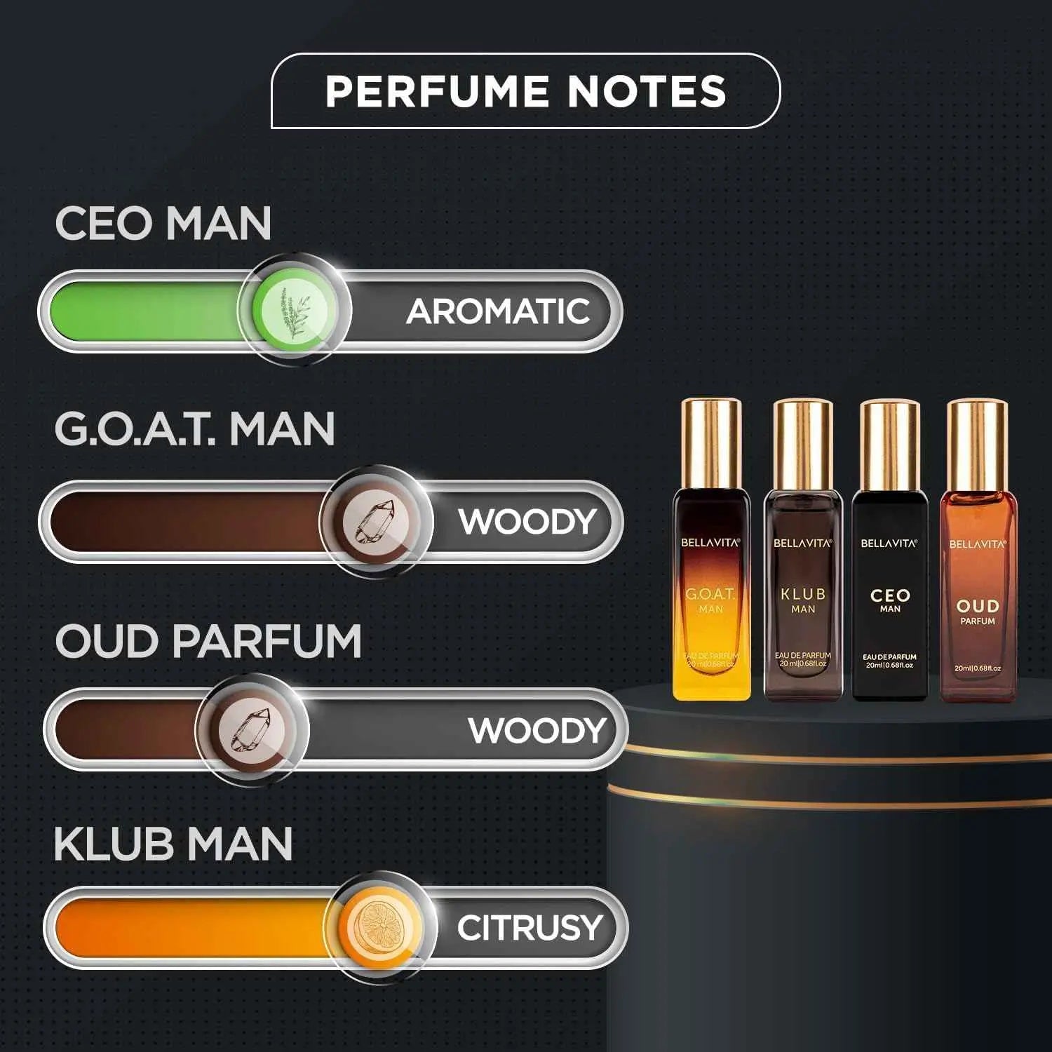 Bella Vita Luxury Long Lasting Men Gift Set | Perfume for Man | Woody, Citrusy, Oud, Premium Fragrance Scent